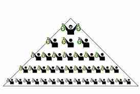 Esquema Ponzi