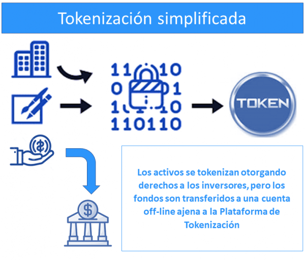 Tokenizacion-y-trazabilidad-simplificada