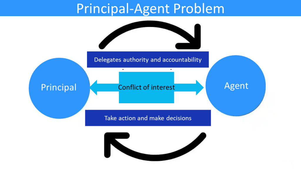 principal-agent-problem