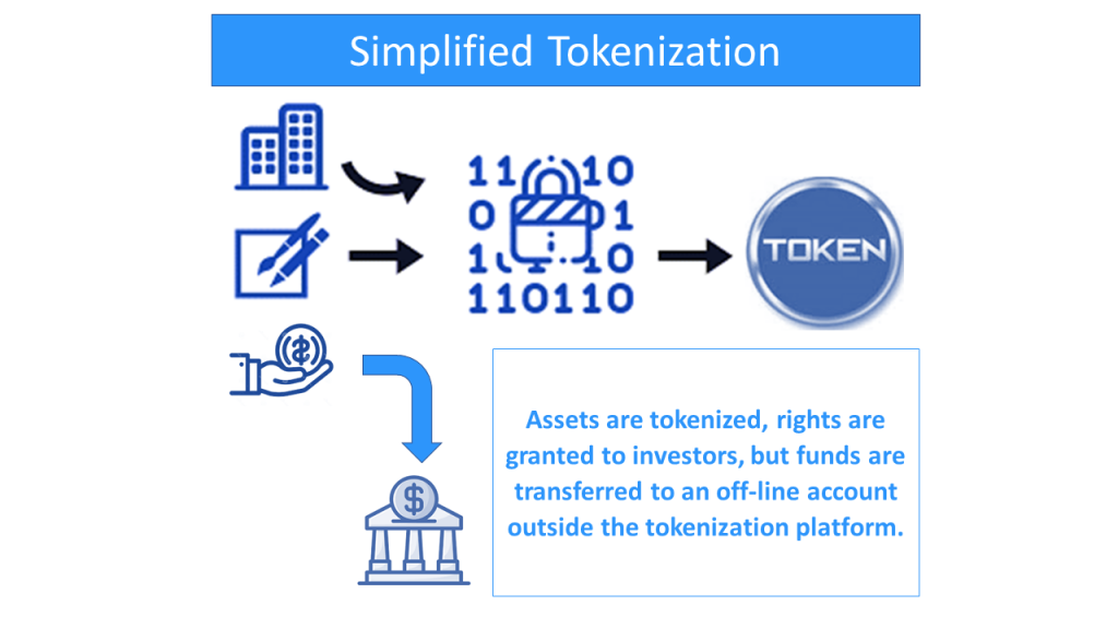 simplified-tokenization