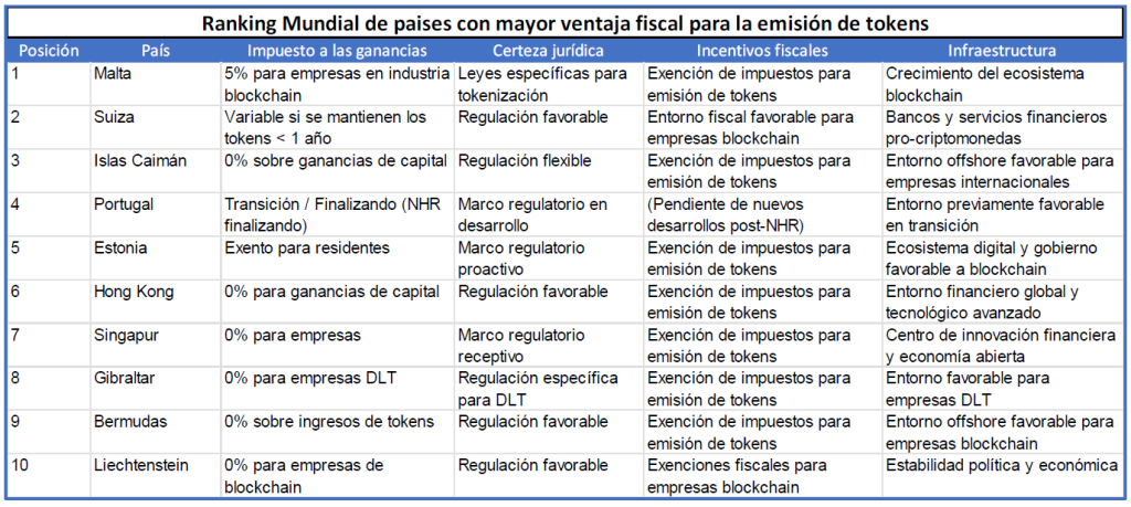 ranking mundial